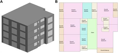 Proposing Strategies for Efficiency Improvement by Using a Residential Solid Oxide Fuel Cell Co-Generation System in a Small-Scale Apartment Building